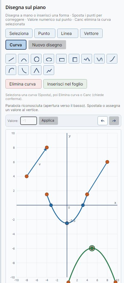 Pannello Disegna con una parabola riconosciuta dal tratto a mano.