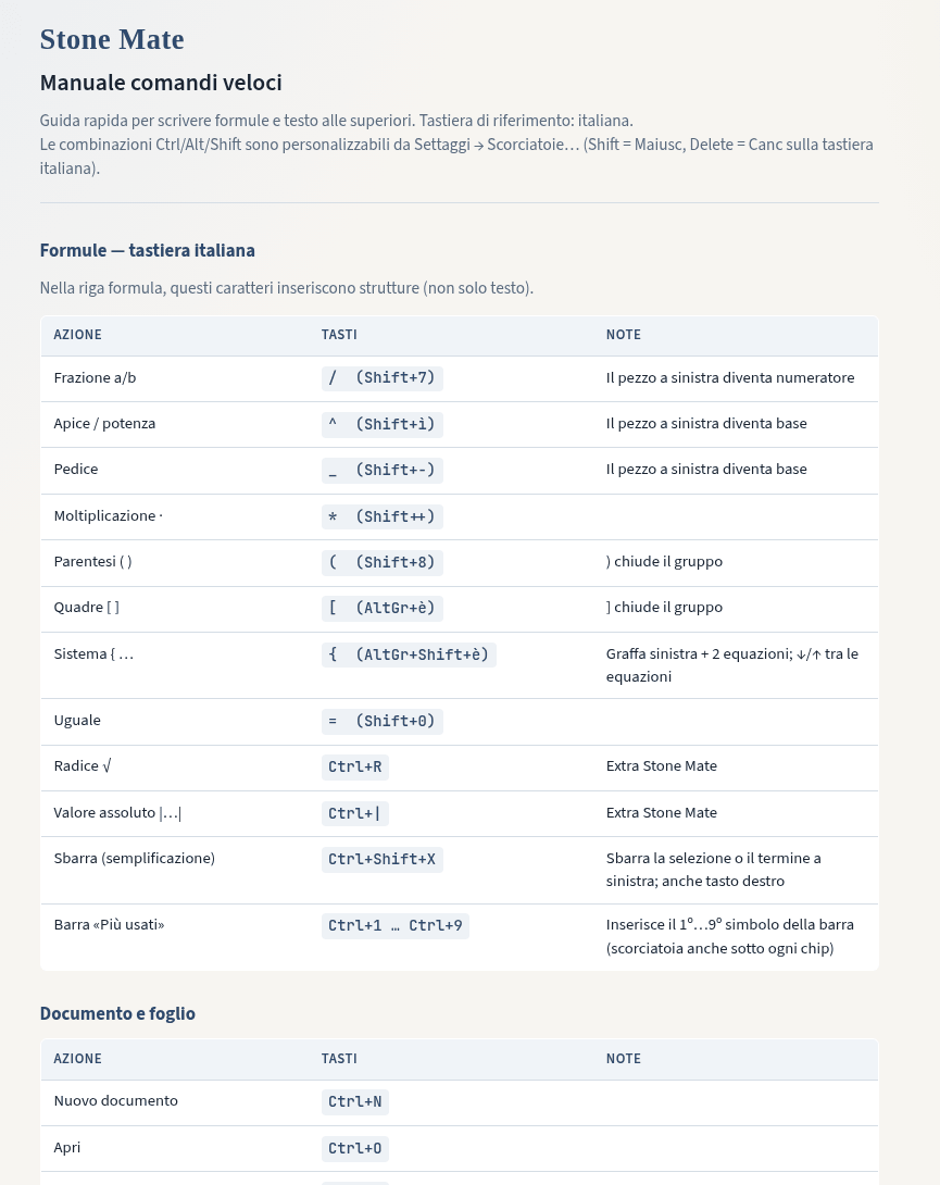 Pagina "Manuale comandi veloci" di Stone Mate: introduzione sulla tastiera italiana e sulle combinazioni personalizzabili da Settaggi → Scorciatoie…, tabella "Formule — tastiera italiana" (frazione, apice, pedice, moltiplicazione ·, parentesi, quadre, sistema, uguale, radice Ctrl+R, valore assoluto Ctrl+|, sbarra Ctrl+Shift+X, barra Più usati Ctrl+1 … Ctrl+9) e inizio della tabella "Documento e foglio".
